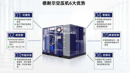 空压机-德耐尔空压机